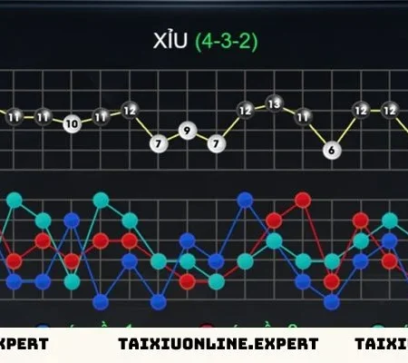 Cách phân tích kết quả tài xỉu từ lịch sử ván chơi